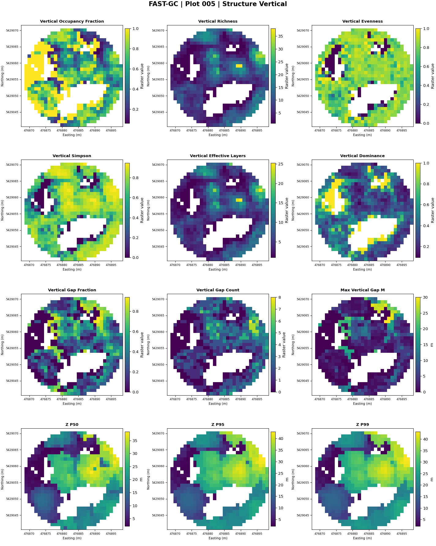 Chapter 3: FAST-GIS - FAST-GC Book